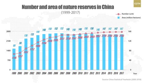 where are china reserves